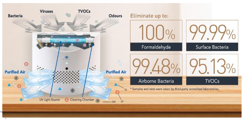 BIOZONE PURIZONE - Desinfección de Aire y Superficies - Imagen 3